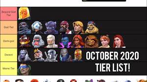 He is famous for mcoc seatin tier list and crystal opening on the internet. Champion Tier List October 2020 Marvel Contest Of Champions Youtube