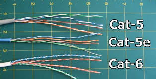 We researched it for you: What Kind Of Ethernet Cat5 Cat5e Cat6 Cat6a Cable Should I Use