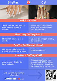 Shellac Vs Gel Nails Comparison Chart In 2020 Gel Nails Hard Gel Nails Gel Vs Shellac