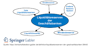 Idfc first bank offers tailored personal banking services to simplify your everyday banking needs. Liquiditatsreserven Der Geschaftsbanken Definition Gabler Wirtschaftslexikon