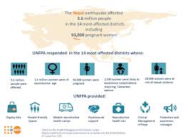 Unfpa S Nepal Earthquake Response Unfpa United Nations Population Fund