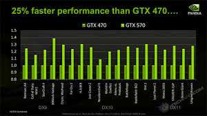 Tech Arp Nvidia Geforce Gtx 570 Tech Report Rev 1 1