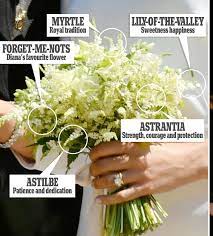 See meghan markle's givenchy wedding dress designed by clare waight keller from every single angle. Pin On Meghan Harry Archie