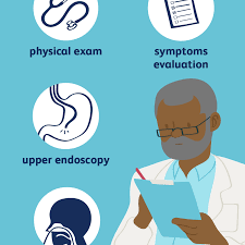 Gerd stands for gastroesophageal reflux disease, which is the backflow of stomach contents (including stomach acid) upward into the esophagus (the swallowing tube that extends from the mouth. Diagnosing Gastroesophageal Reflux Disease Gerd