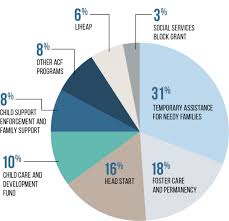 72 Unfolded Us Budget By Year Chart