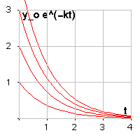 Newtons Law Of Cooling