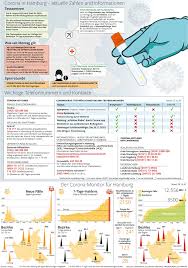 You will be advised by telephone and, if necessary, care will be arranged for you. Maskenpflicht In Hamburg Wegen Corona Konnte Ausgeweitet Werden Hamburger Abendblatt