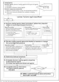 figure 1 from impacts of land managers decisions on landuse