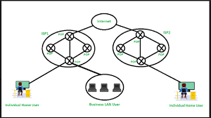 Get the top rfc abbreviation related to computer network. Pop Full Form Geeksforgeeks