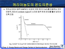 이때는 산화막에 의한 cap 과 완전히 확장된 공핍 영역에 의한 cap 이 직렬로 연결된 cap 값을 갖는다. Chapter 3 Energy Bands And Charge Carriers In Semiconductors Ppt Download