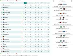Cada gol feito será uma alegria imensa há 5 dias brasileirão série b Confira Os Jogos De Hoje Pelo Campeonato Brasileiro Eder Luiz Noticias