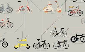 The Evolution Of Bicycles