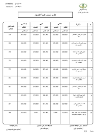 بإمكان طلاب الثانوية الأزهرية الذين خاضوا امتحانات الدور الثاني، الاستعلام الآن عن نتيجة امتحانات الثانوية الأزهرية 2018/2019 (الدور الثاني)، من خلال رابط مباشر يوفره موقع «شبابيك» في هذا التقرير. Azhar Results Ù†ØªÙŠØ¬Ø© ØªÙ†Ø³ÙŠÙ‚ Ø§Ù„Ø«Ø§Ù†ÙˆÙŠØ© Ø§Ù„Ø£Ø²Ù‡Ø±ÙŠØ© 2019 Ø§Ù„Ù…Ø±Ø­Ù„Ø© Ø§Ù„Ø£ÙˆÙ„Ù‰ Ø§Ù„Ø¢Ù† 19 Ù…Ø³ØªÙ†Ø¯ Ø¹Ù„Ù‰ Ø¨ÙˆØ§Ø¨Ø© Ø§Ù„Ø­ÙƒÙˆÙ…Ø© Ø§Ù„Ù…ØµØ±ÙŠØ©