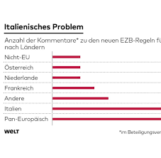 Die kurzfristigen kredite haben eine laufzeit, die nicht über 6 monate liegt. Faule Kredite Deutschland Wehrt Sich Gegen Vergemeinschaftung Welt