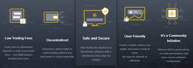 Vanguard strikes are unlocked after completing the story mission fury and . Binance And Liquid April 26th Binance Dex By Listedreserve Medium