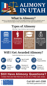 The process depends on the situation. How Much Alimony Will I Pay In Utah Wall Wall Attorneys At Law