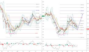 Page 7 Ideas And Forecasts On Ishares Silver Trust Ishares