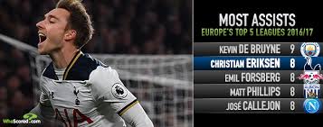 Eriksen was seen being stretchered from the pitch while. Is Tottenham S Christian Eriksen The League S Most Influential Creator