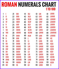 Roman Numerals Chart Exceltemplates Org
