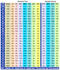 41 Explanatory Gmt Conversion Chart