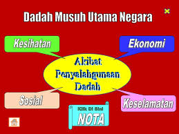 Masyarakat menjadi sasaran langsung pendidikan kesehatan dengan strategi pemberdayaan masyarakat (impowerment). Latihan Penyalahgunaan Bahan Tahun 5