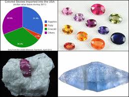 Sapir ) adalah bentuk kristal tunggal safir dapat ditemukan secara alami sebagai batu permata atau difabrikasi pada boule kristal besar untuk. Jenis Batu Permata Ruby Dan Safir Berasal Dari Mineral Korundum