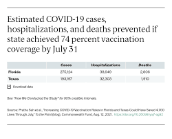 In stimulating the body's adaptive immunity, they help prevent sickness from an infectious disease. Increasing Covid 19 Vaccination Rates In Fl And Tx Could Ve Saved 4 700 Lives Commonwealth Fund