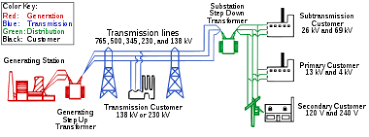 Transmission System Operator Wikipedia