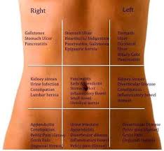 Good To Know Stomach Pains Health 2 Abdominal Pain