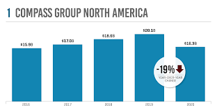 We are beloved spirit daughters of god, and our lives have meaning, purpose, and direction. Meet The 2021 Fm Top 50 Contract Management Companies Food Management