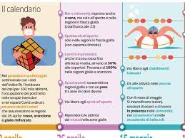 Divieto di spostamento tra regioni. Eh Axcqf8q7u0m