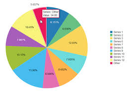 Using Chart Components