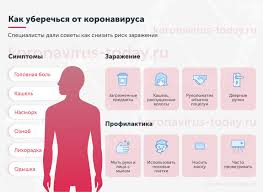 Люди могут быть носителями нового коронавируса, и при этом не проявлять признаков заболевания. Simptomy Koronavirusa U Cheloveka 2020 Pervye Priznaki