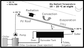 Malaysian green technology corporation, bangi. An Overview Of Malaysia Green Technology Corporation Office Building A Showcase Energy Efficient Building Project In Malaysia Semantic Scholar