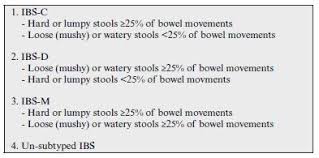 May 27, 2021 · ask about a breath test for bacterial overgrowth. Irritable Bowel Syndrome Physiopedia