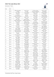 2022 The Lady Nelson Bell The National Golf Club, Cape Schanck