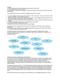 Ulangan harian teks deskripsi dan cerita fantasi bahasa. Materi Dan Soal Tentang Menentukan Isi Teks Deskripsi Kelas 7 Jawabanku Id