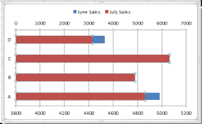 How To Create A Bi Directional Bar Chart In Excel