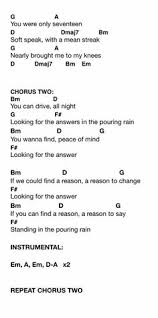 35 Ukulele Song Sheets Ideas Ukulele Songs Ukulele Ukelele Songs C7 f6 i dont know if i spoke the truth. 35 ukulele song sheets ideas ukulele