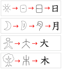 漢字の成り立ち 象形 指事 会意 形声 まとめ 家庭学習レシピ