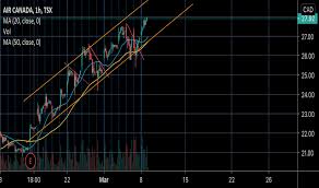 You can find more details by going to one of the sections under this page such as historical. Ac Stock Price And Chart Tsx Ac Tradingview