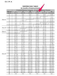 Federal Sentencing Guidelines Conspiracy To Distribute