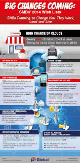 What Entrepreneurs Want In 2014 Infographic