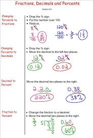 Converting Between Fractions Decimals And Percents 7th Grade Pre Algebra Mr Burnett In 2020 Studying Math Middle School Math Education Math