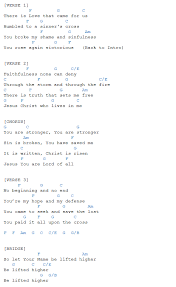 Here you can find the top 99 mosted liked songs on digging up a rich stash of ukulele music in the public domain. Stronger By Hillsong Chords Christian Ukulele Songs Ukulele Worship Songs Ukulele Songs
