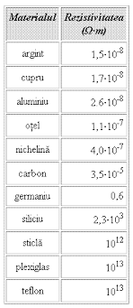 Unitatea de masura pentru rezistenta electrica in sistemul s.i. Rezistivitate ElectricÄƒ Math Wiki Fandom