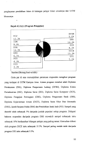 Begitu juga yang berminat untuk mengikuti ijazah farmasi, diploma sains juga boleh memohon dan menepati syarat. Http Studentsrepo Um Edu My 279 7 Bab 4 Pdf