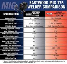 eastwood mig 175 aluminum welder with spool gun