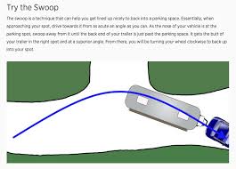 Above we have describes the main types of trailer wiring diagrams. Video How To Reverse A Double Trailer Woohoo Towing An Oliver Oliver Owner Forums