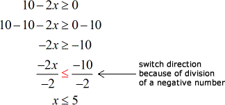 Finding The Domain And Range Of Radical And Rational Functions Chilimath